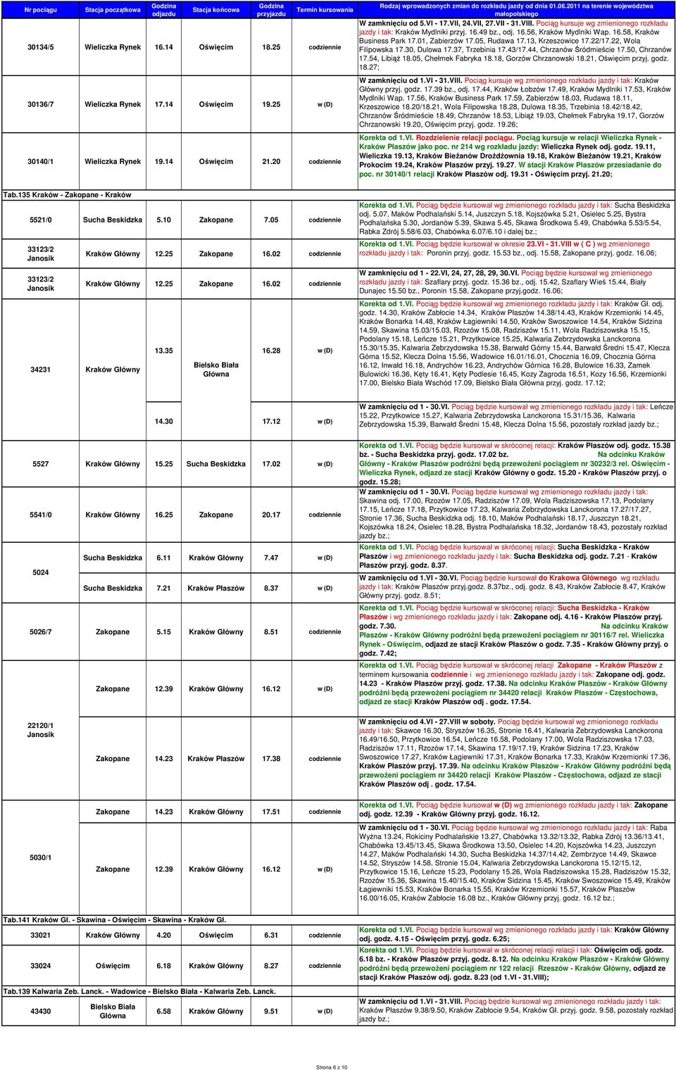 22/17.22, Wola Filipowska 17.30, Dulowa 17.37, Trzebinia 17.43/17.44, Chrzanów Śródmieście 17.50, Chrzanów 17.54, LibiąŜ 18.05, Chełmek Fabryka 18.18, Gorzów Chrzanowski 18.21, Oświęcim przyj. godz.