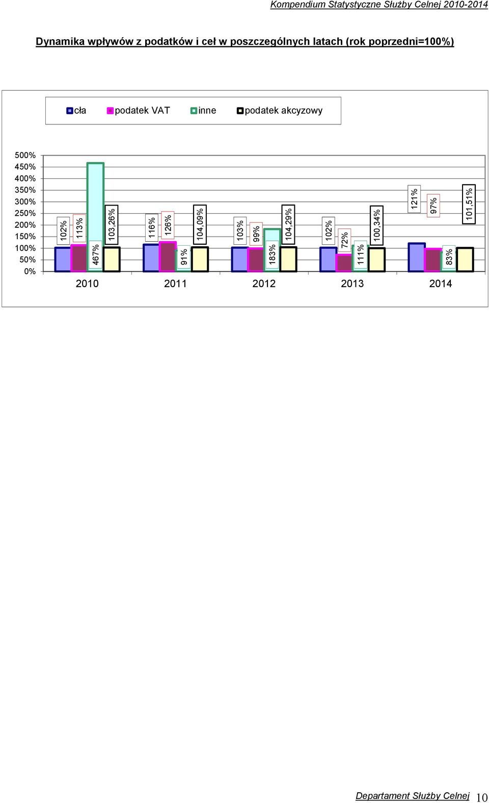 50% 0% 102% 113% 467% 103,26% 116% 126% 91% 104,09% 103% 99% 183% 104,29% 102%