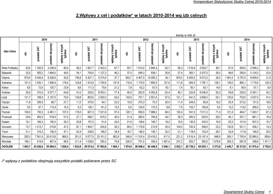 Biała Podlaska 43,6 1 332,9 3 238,4 80,4 49,2 1 827,7 2 922,2 67,7 55,7 1 610,9 2 840,4 62,7 56,3 1 016,8 2 833,7 49,1 67,6 969,6 2 596,2 33,1 Białystok 32,5 555,2 1 864,0 44,5 34,1 769,9 1 127,2