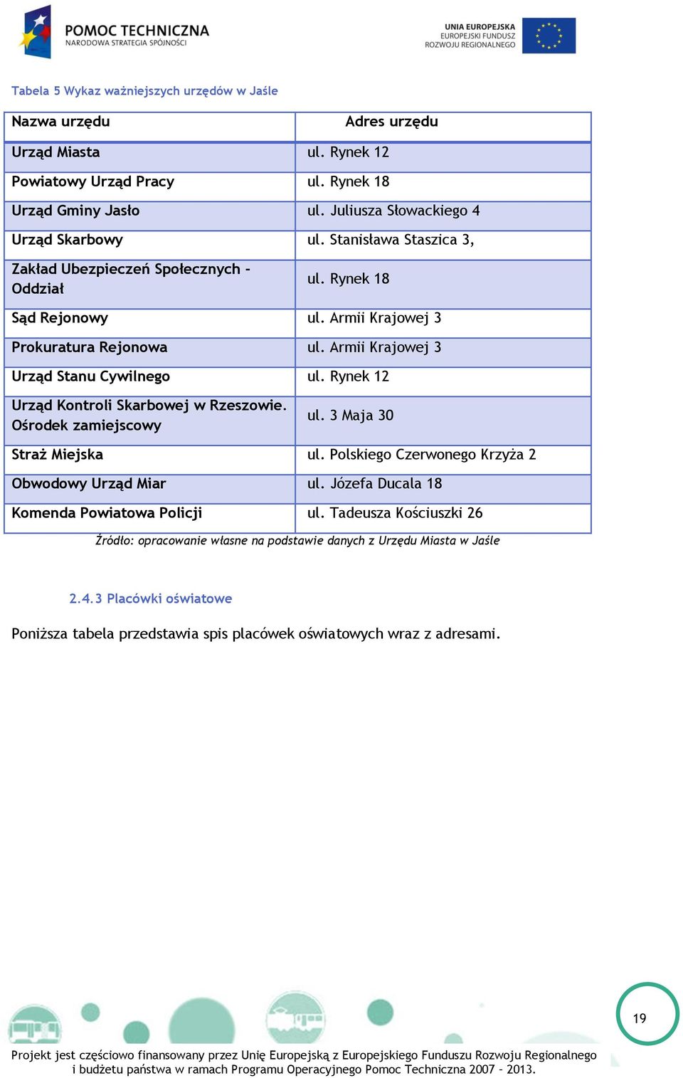 Armii Krajowej 3 Urząd Stanu Cywilnego ul. Rynek 12 Urząd Kontroli Skarbowej w Rzeszowie. Ośrodek zamiejscowy ul. 3 Maja 30 Straż Miejska ul.