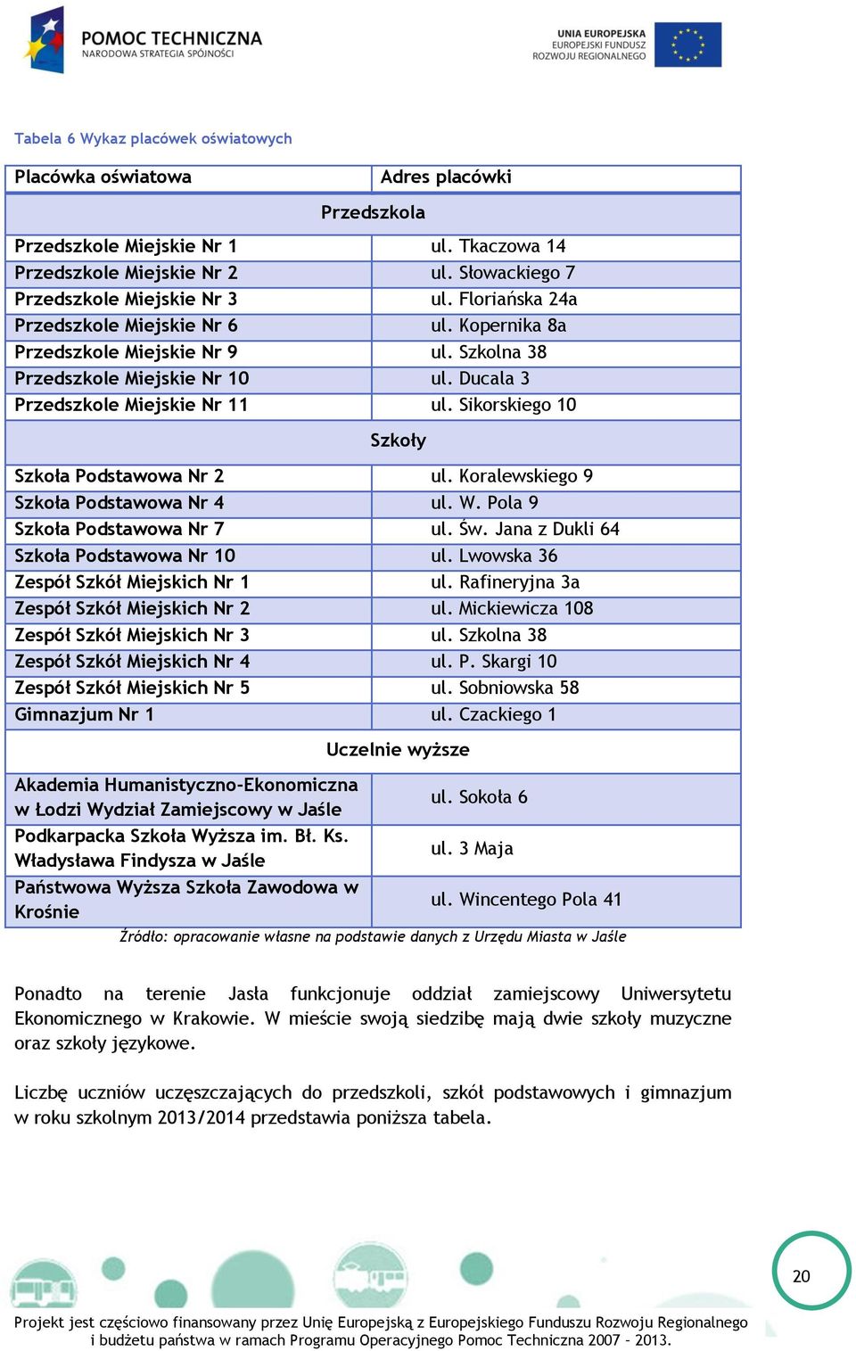 Sikorskiego 10 Szkoły Szkoła Podstawowa Nr 2 ul. Koralewskiego 9 Szkoła Podstawowa Nr 4 ul. W. Pola 9 Szkoła Podstawowa Nr 7 ul. Św. Jana z Dukli 64 Szkoła Podstawowa Nr 10 ul.