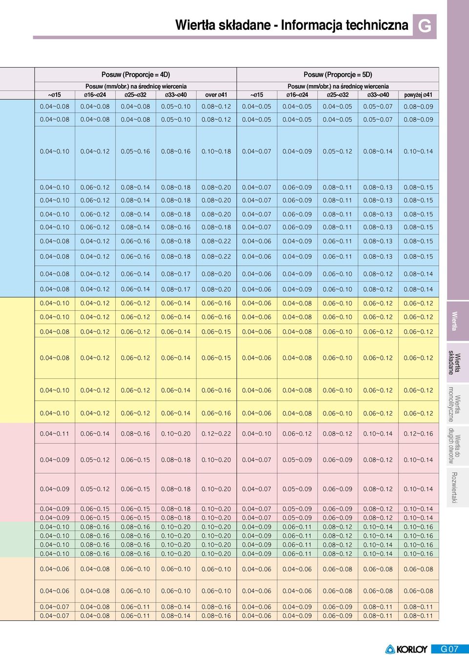 06~0.5 0.08~0.6 0.08~0.6 0.08~0.6 0.08~0.6 0.04~0.08 0.04~0.08 0.04~0.08 0.04~0.08 0.04~0.08 0.04~0.08 0.05~0.6 0.08~0.4 0.08~0.4 0.08~0.4 0.08~0.4 0.06~0.6 0.06~0.6 0.06~0.4 0.06~0.4 0.06~0. 0.06~0. 0.06~0. 0.06~0. 0.06~0. 0.06~0. 0.08~0.6 0.06~0.5 0.06~0.5 0.06~0.5 0.06~0.5 0.08~0.6 0.08~0.6 0.08~0.6 0.08~0.6 0.06~0.0 0.