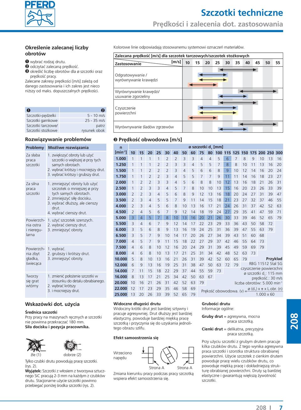 ➊ ➋ Szczotki-pędzelki 5-10 m/s Szczotki garnkowe 25-35 m/s Szczotki tarczowe/ patrz Szczotki stożkowe rysunek ook Rozwiązywanie prolemów Prolemy Za słaa praca Za silna praca Powierzchnia ostra i