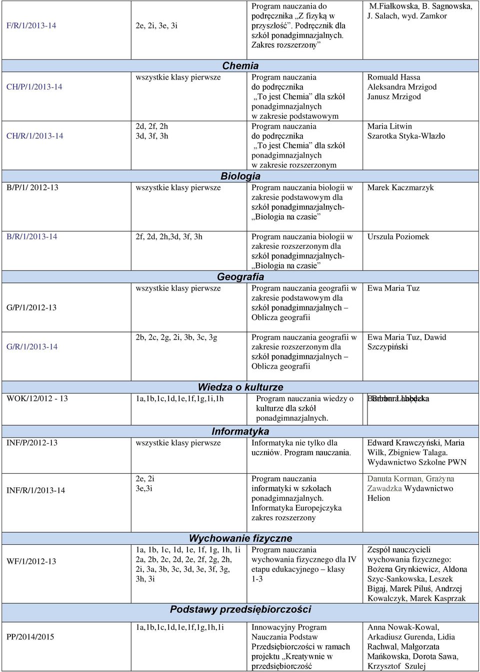 zakresie rozszerzonym Biologia B/P/1/ 2012-13 wszystkie klasy pierwsze biologii w zakresie podstawowym dla szkół - Biologia na czasie B/R/1/2013-14 2f, 2d, 2h,3d, 3f, 3h biologii w zakresie