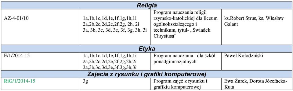 Wiesław Galant E/1/2014-15 2a,2b,2c,2d,2e,2f,2g,2h,2i 3a,3b,3c,3d,3e,3f,3g,3h,3i Etyka dla szkół Zajęcia