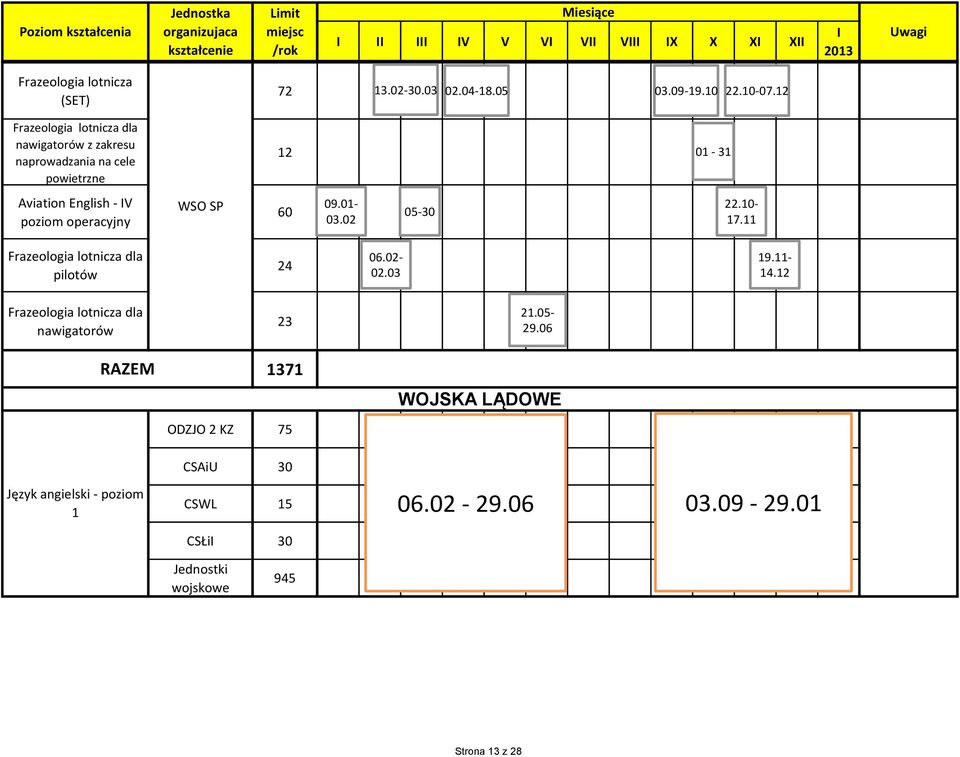 05 72 Frazeologia lotnicza dla nawigatorów z zakresu naprowadzania na cele powietrzne Aviation English - V poziom operacyjny Limit miejsc /rok 03.09-19.