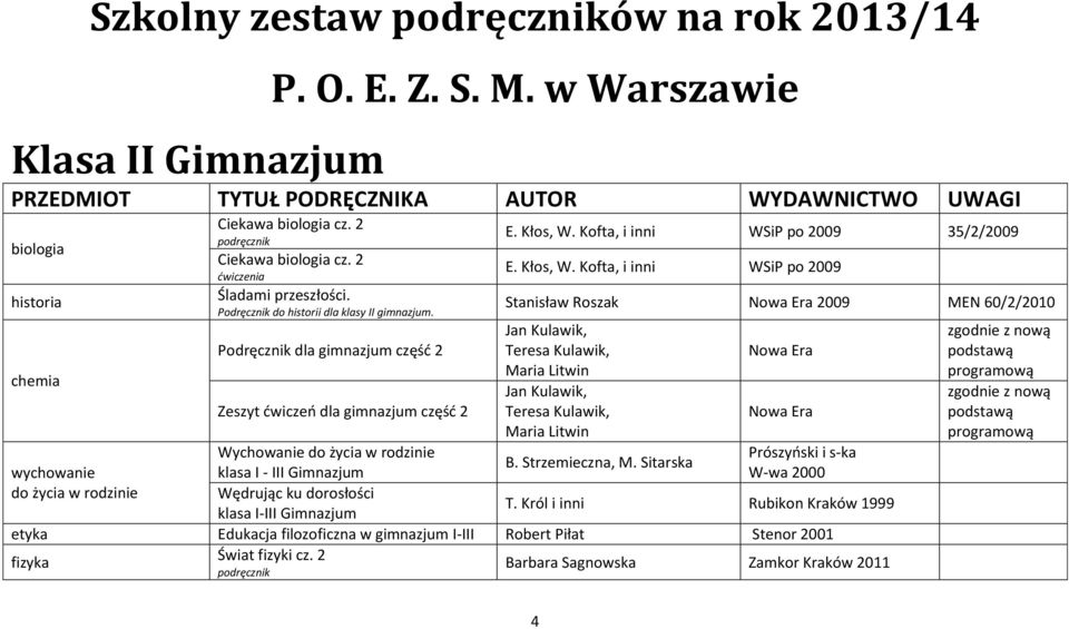 Kofta, i inni po 2009 35/2/2009 E. Kłos, W. Kofta, i inni po 2009 Stanisław Roszak 2009 MEN 60/2/2010 Wychowanie do życia w rodzinie Prószyński i s-ka B. Strzemieczna, M.