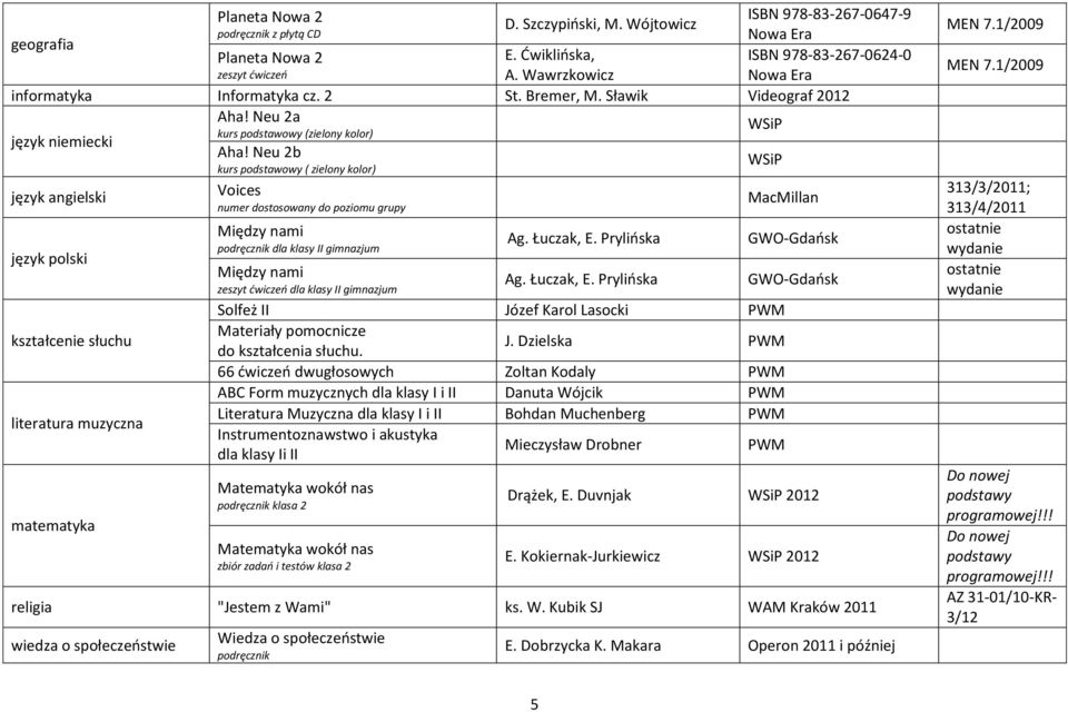 Neu 2b kurs podstawowy ( zielony kolor) język angielski język polski kształcenie słuchu literatura muzyczna matematyka Voices numer dostosowany do poziomu grupy dla klasy II gimnazjum MacMillan