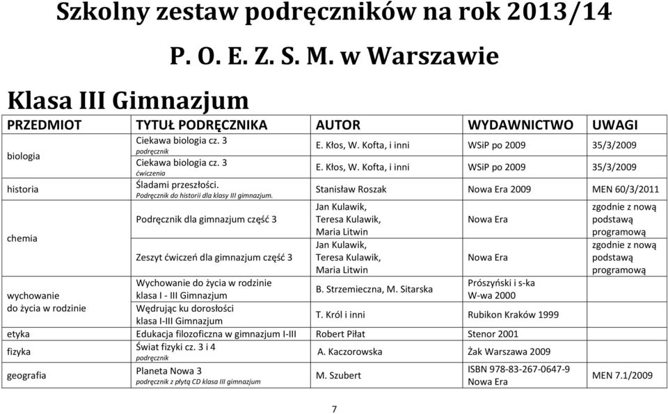 Kofta, i inni po 2009 35/3/2009 E. Kłos, W. Kofta, i inni po 2009 35/3/2009 Stanisław Roszak 2009 MEN 60/3/2011 7 Wychowanie do życia w rodzinie Prószyński i s-ka B. Strzemieczna, M.