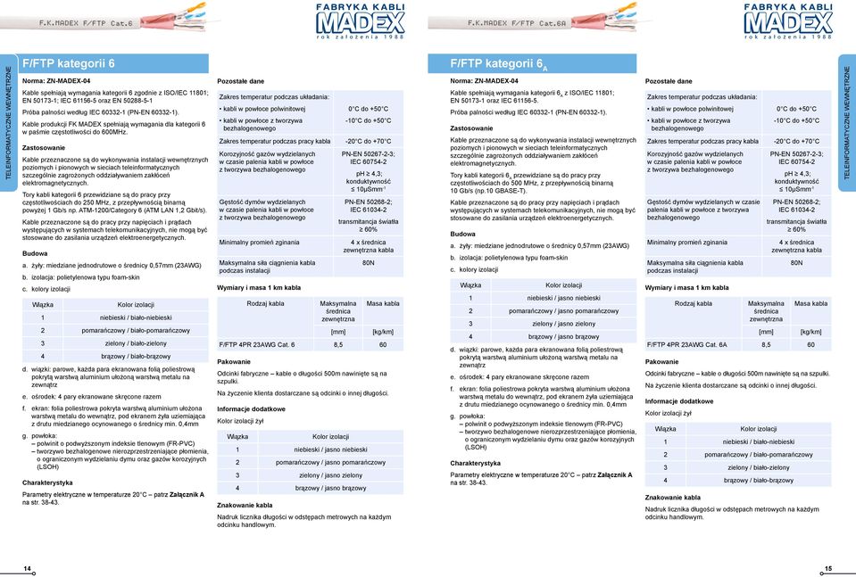 poziomych i pionowych w sieciach teleinformatycznych szczególnie zagrożonych oddziaływaniem zakłóceń elektromagnetycznych.