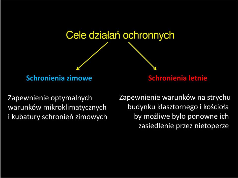 zimowych Schronienia letnie Zapewnienie warunków na strychu