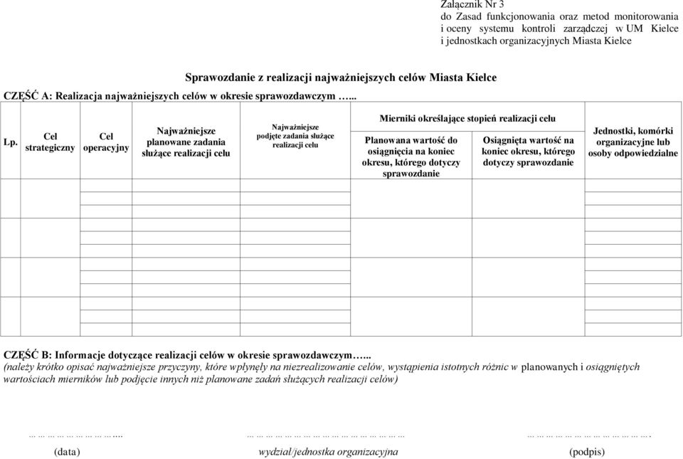 Cel strategiczny Cel operacyjny Najważniejsze planowane zadania służące realizacji celu Najważniejsze podjęte zadania służące realizacji celu Mierniki określające stopień realizacji celu Planowana