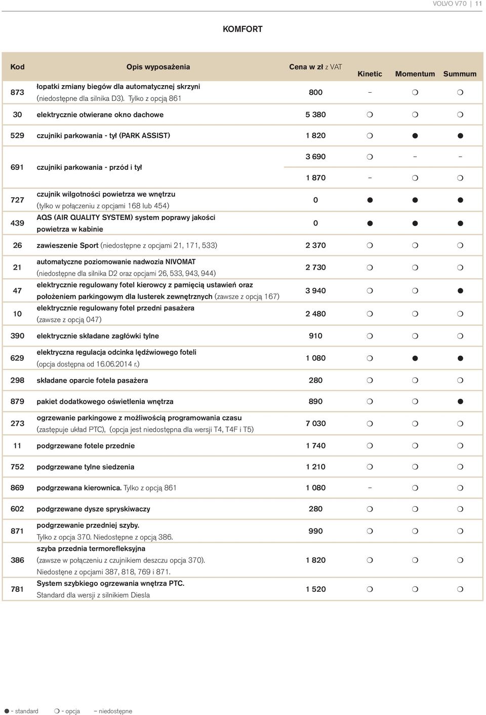 powietrza we wnętrzu (tylko w połączeniu z opcjami 168 lub 454) AQS (AIR QUALITY SYSTEM) system poprawy jakości powietrza w kabinie 0 0 26 zawieszenie Sport (niedostępne z opcjami 21, 171, 533) 2 370