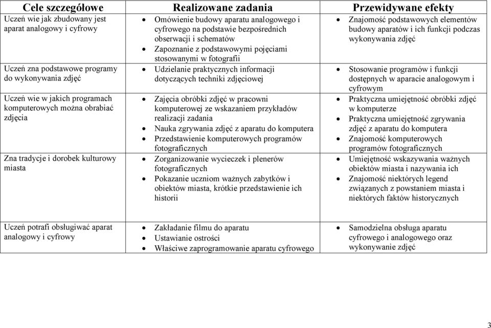 podstawowymi pojęciami stosowanymi w fotografii Udzielanie praktycznych informacji dotyczących techniki zdjęciowej Zajęcia obróbki zdjęć w pracowni komputerowej ze wskazaniem przykładów realizacji