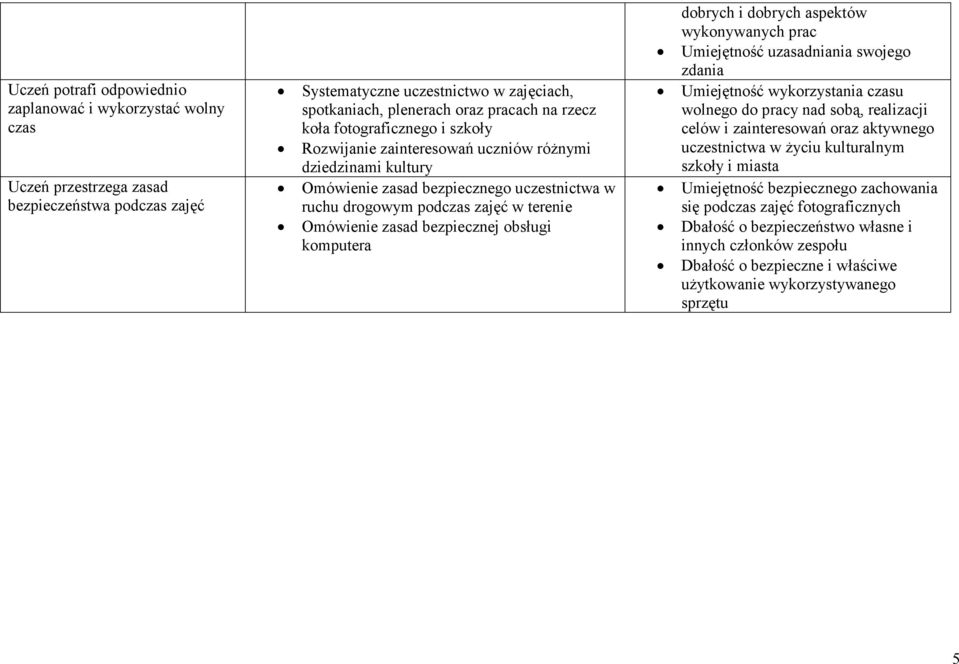bezpiecznej obsługi komputera dobrych i dobrych aspektów wykonywanych prac Umiejętność uzasadniania swojego zdania Umiejętność wykorzystania czasu wolnego do pracy nad sobą, realizacji celów i