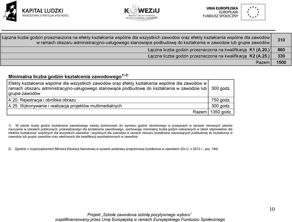 ) 330 Razem 1500 1) 2) Minimalna liczba godzin kształcenia zawodowego Efekty kształcenia wspólne dla wszystkich zawodów oraz efekty kształcenia wspólne dla zawodów w ramach obszaru