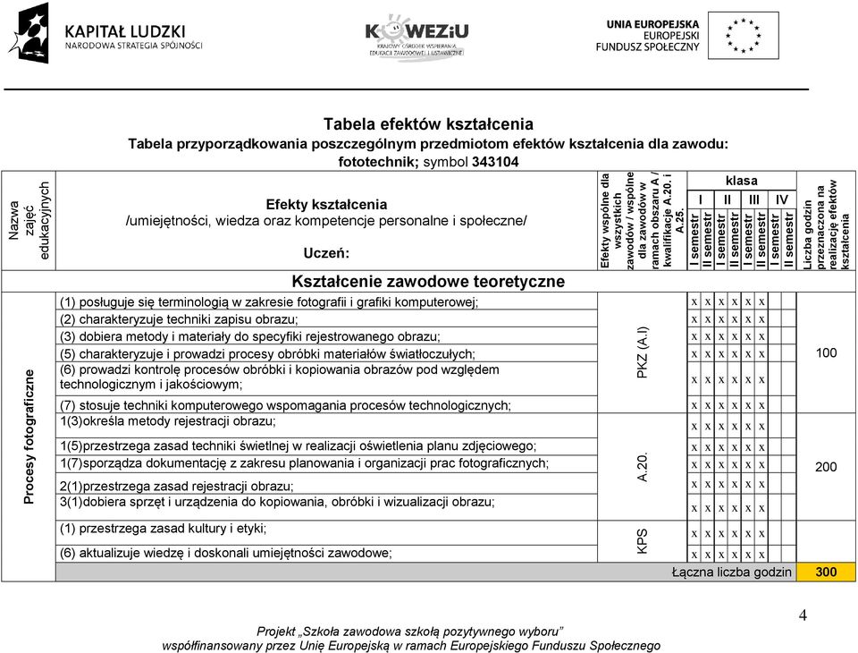 poszczególnym przedmiotom efektów kształcenia dla zawodu: fototechnik; symbol 343104 Efekty kształcenia /umiejętności, wiedza oraz kompetencje personalne i społeczne/ klasa I II III IV Uczeń: