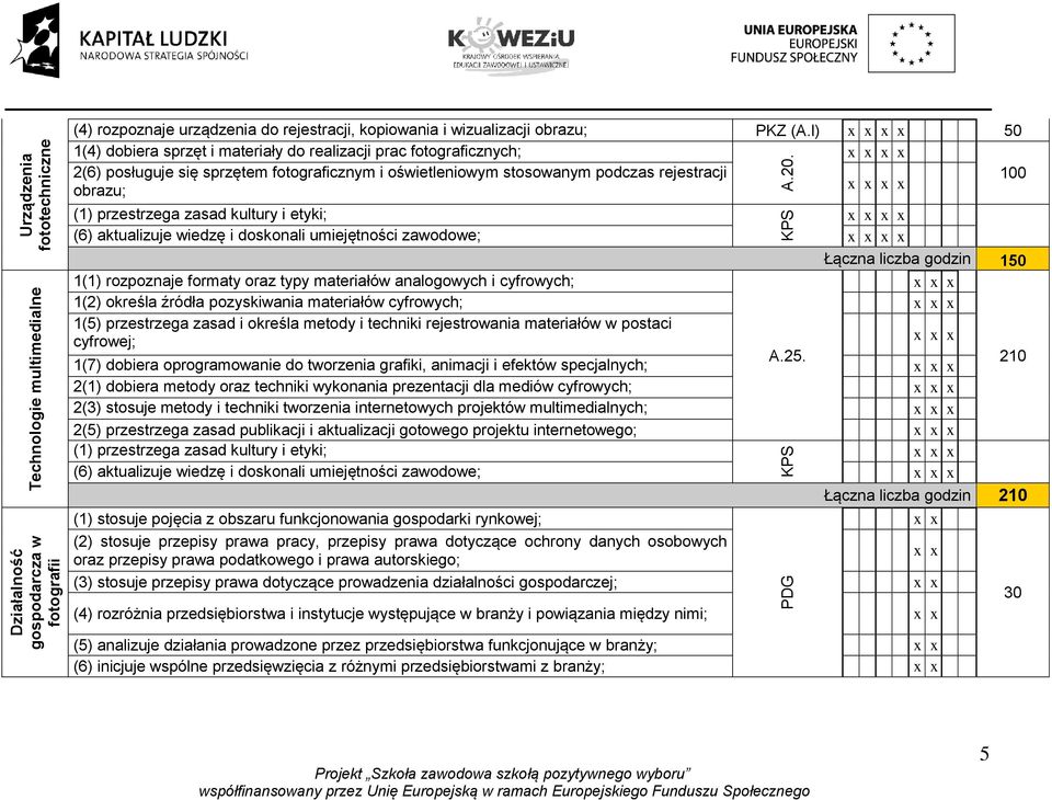 kultury i etyki; (6) aktualizuje wiedzę i doskonali umiejętności zawodowe; Łączna liczba godzin 150 1(1) rozpoznaje formaty oraz typy materiałów analogowych i cyfrowych; x 1(2) określa źródła