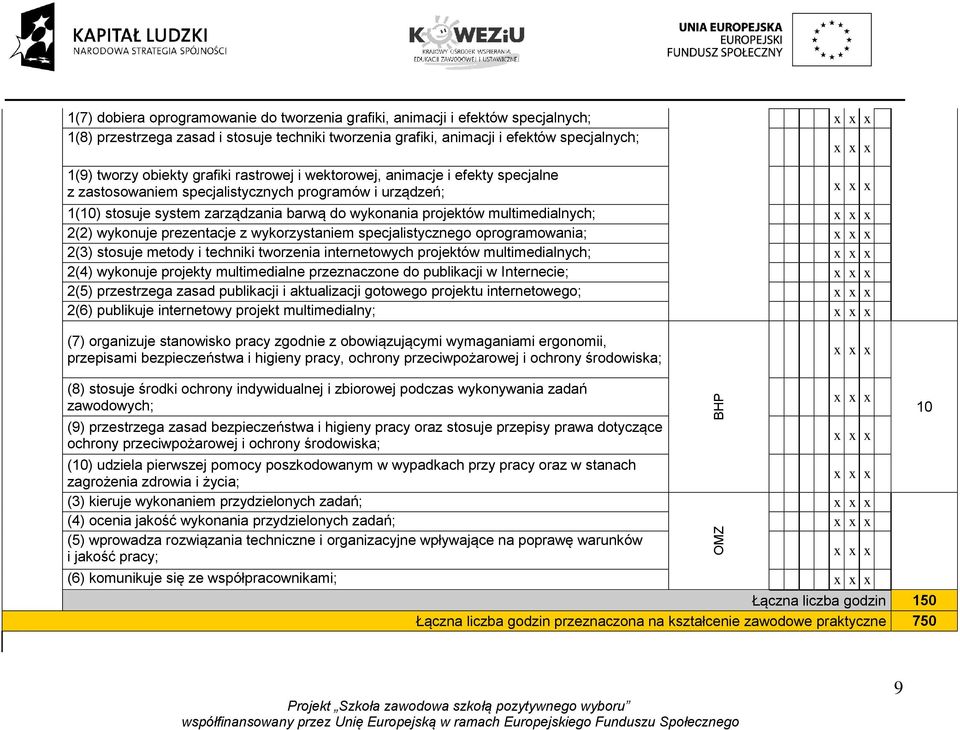 multimedialnych; x 2(2) wykonuje prezentacje z wykorzystaniem specjalistycznego oprogramowania; x 2(3) stosuje metody i techniki tworzenia internetowych projektów multimedialnych; x 2(4) wykonuje