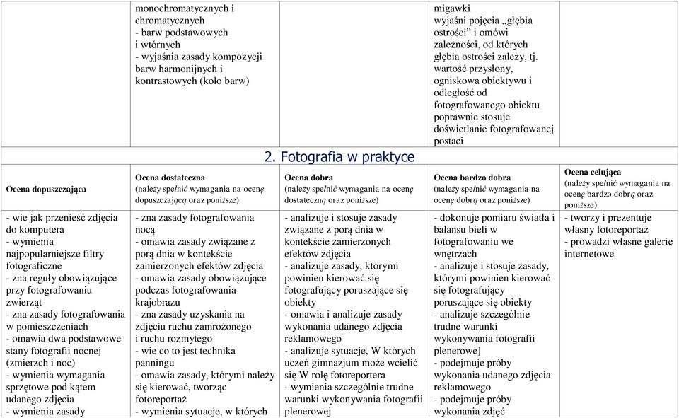 podstawowych i wtórnych - wyjaśnia zasady kompozycji barw harmonijnych i kontrastowych (kolo barw) ocenę dopuszczającą oraz - zna zasady fotografowania nocą - omawia zasady związane z porą dnia w