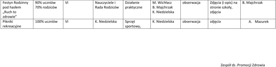 Nauczyciele i Rada Rodziców VI Sprzęt sportowy,