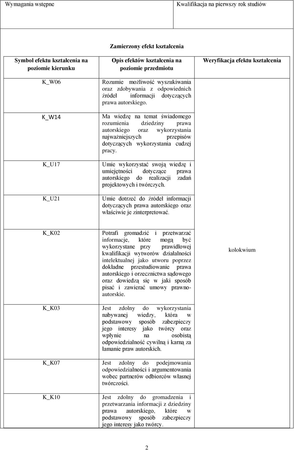 Ma wiedzę na temat świadomego rozumienia dziedziny prawa autorskiego oraz wykorzystania najważniejszych przepisów dotyczących wykorzystania cudzej pracy.