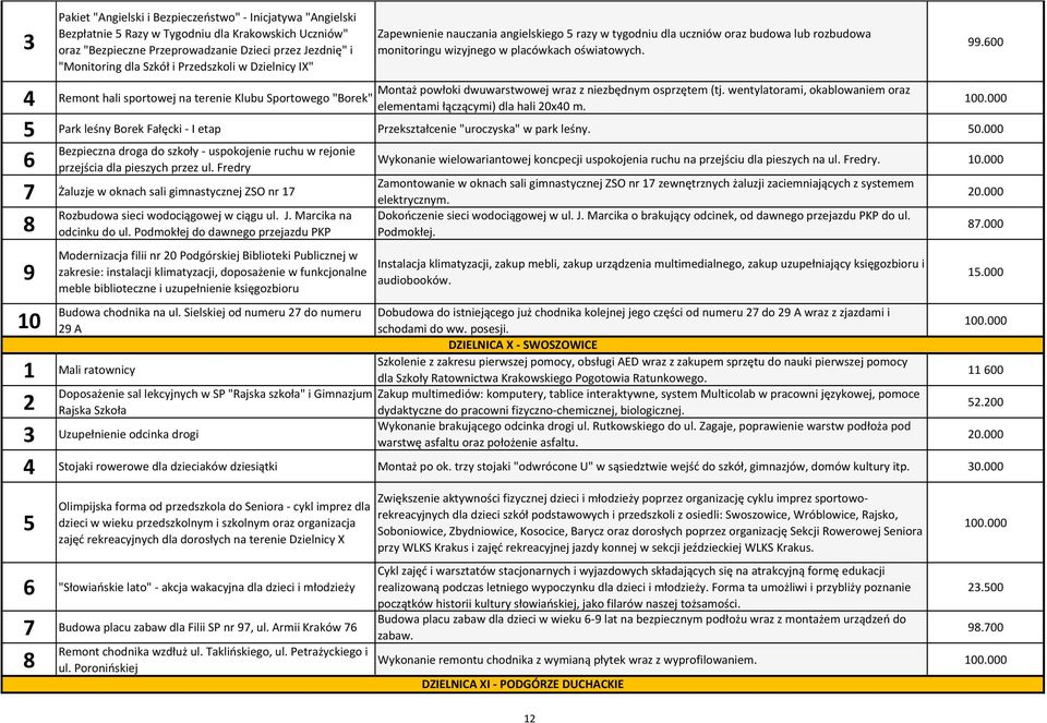 Montaż powłoki dwuwarstwowej wraz z niezbędnym osprzętem (tj. wentylatorami, okablowaniem oraz 4 Remont hali sportowej na terenie Klubu Sportowego "Borek" elementami łączącymi) dla hali 20x40 m.