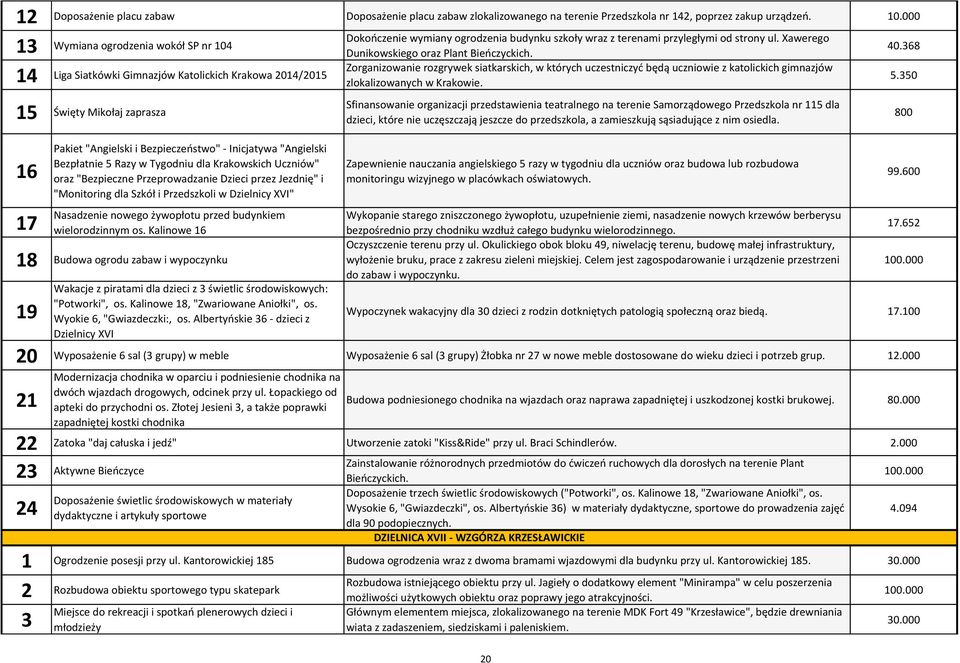 14 Liga Siatkówki Gimnazjów Katolickich Krakowa 2014/2015 Zorganizowanie rozgrywek siatkarskich, w których uczestniczyć będą uczniowie z katolickich gimnazjów zlokalizowanych w Krakowie.