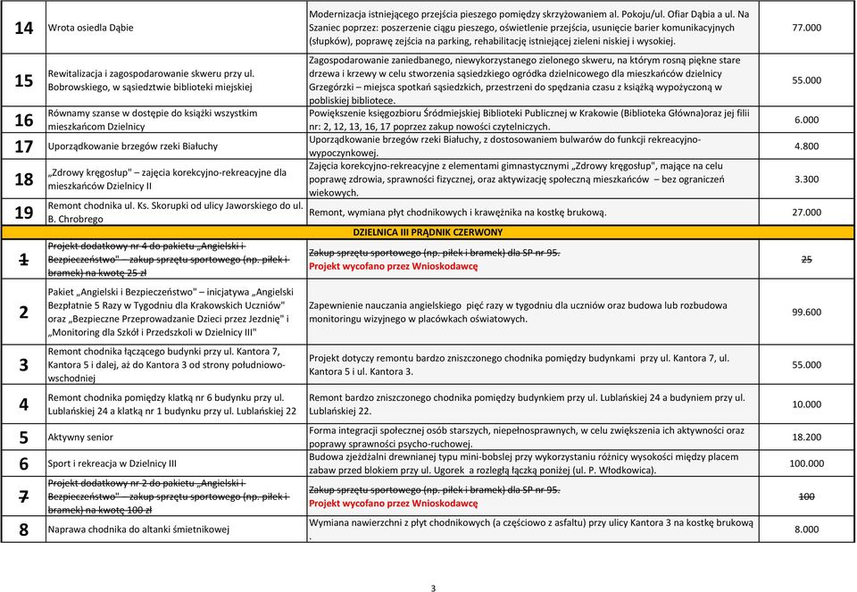 niskiej i wysokiej. 15 16 Rewitalizacja i zagospodarowanie skweru przy ul.