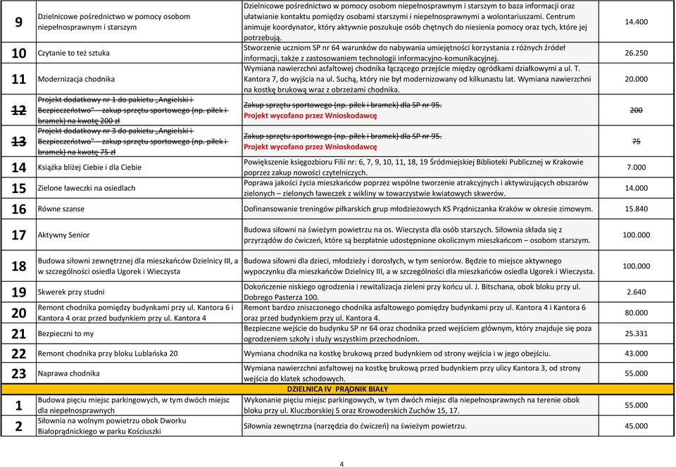 10 Czytanie to też sztuka Stworzenie uczniom SP nr 64 warunków do nabywania umiejętności korzystania z różnych źródeł informacji, także z zastosowaniem technologii informacyjno-komunikacyjnej.