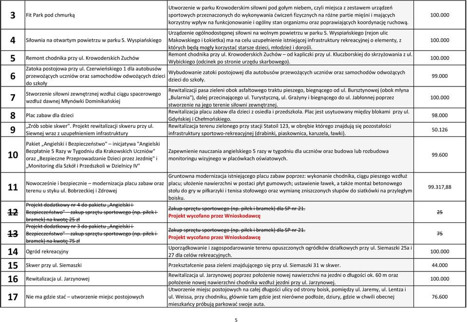 zabaw dla dzieci 9 10 11 12 13 Zrób sobie skwer". Projekt rewitalizacji skweru przy ul.