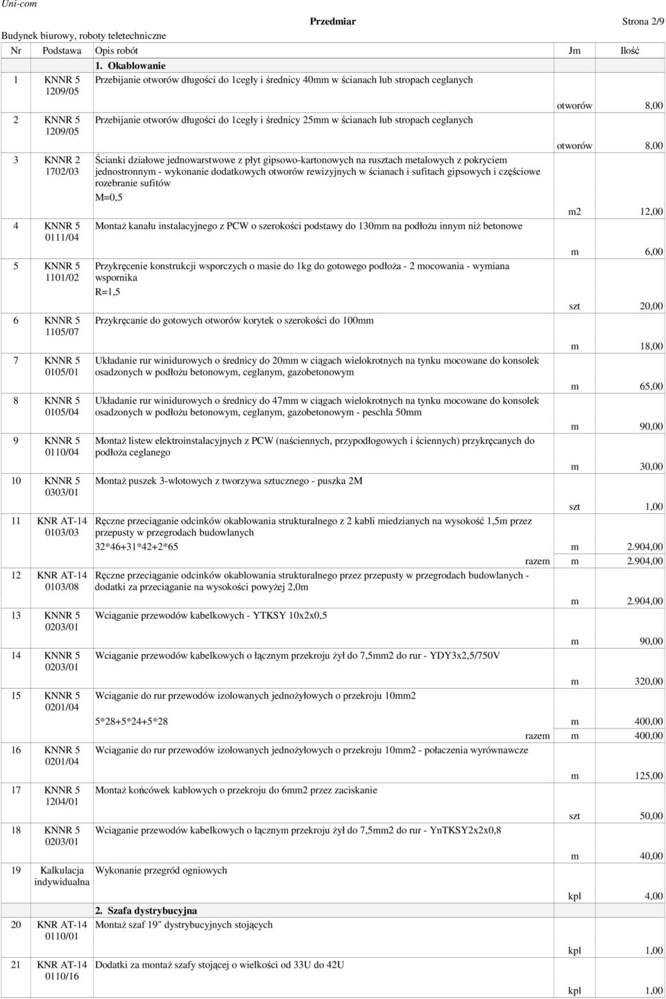 Okablowanie Przebijanie otworów długości do 1cegły i średnicy 40mm w ścianach lub stropach ceglanych Przebijanie otworów długości do 1cegły i średnicy 25mm w ścianach lub stropach ceglanych Ścianki