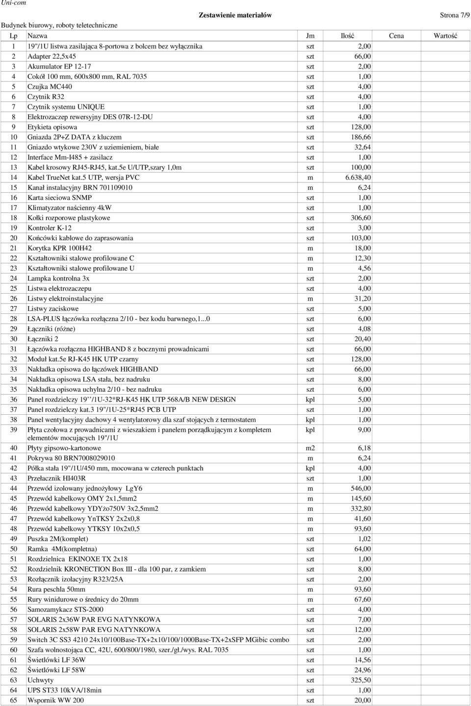 186,66 11 Gniazdo wtykowe 230V z uziemieniem, białe szt 32,64 12 Interface Mm-I485 + zasilacz 13 Kabel krosowy RJ45-RJ45, kat.5e U/UTP,szary 1,0m szt 100,00 14 Kabel TrueNet kat.5 UTP, wersja PVC m 6.