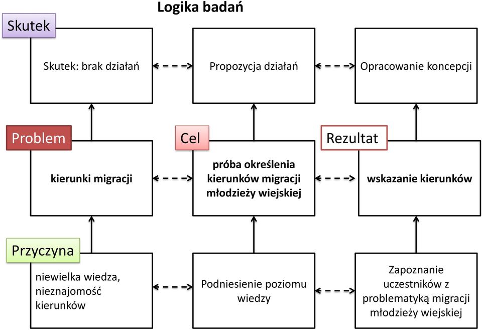 wiejskiej wskazanie kierunków Przyczyna niewielka wiedza, nieznajomość kierunków