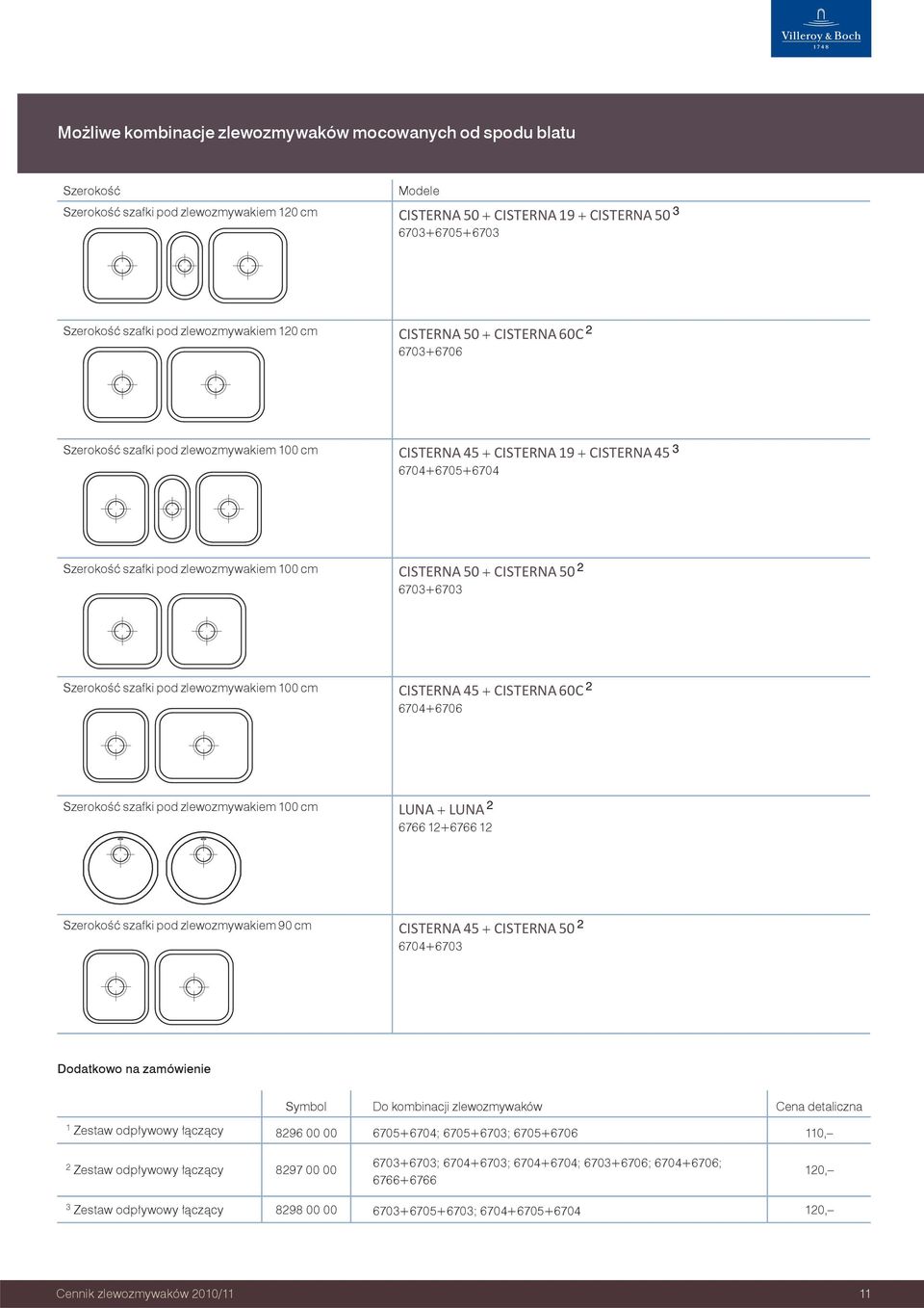 100 cm CISTERNA 50 + CISTERNA 50 2 6703+6703 Szerokość szafki pod zlewozmywakiem 100 cm CISTERNA 45 + CISTERNA 60C 2 6704+6706 Szerokość szafki pod zlewozmywakiem 100 cm LUNA + LUNA 2 6766 12+6766 12