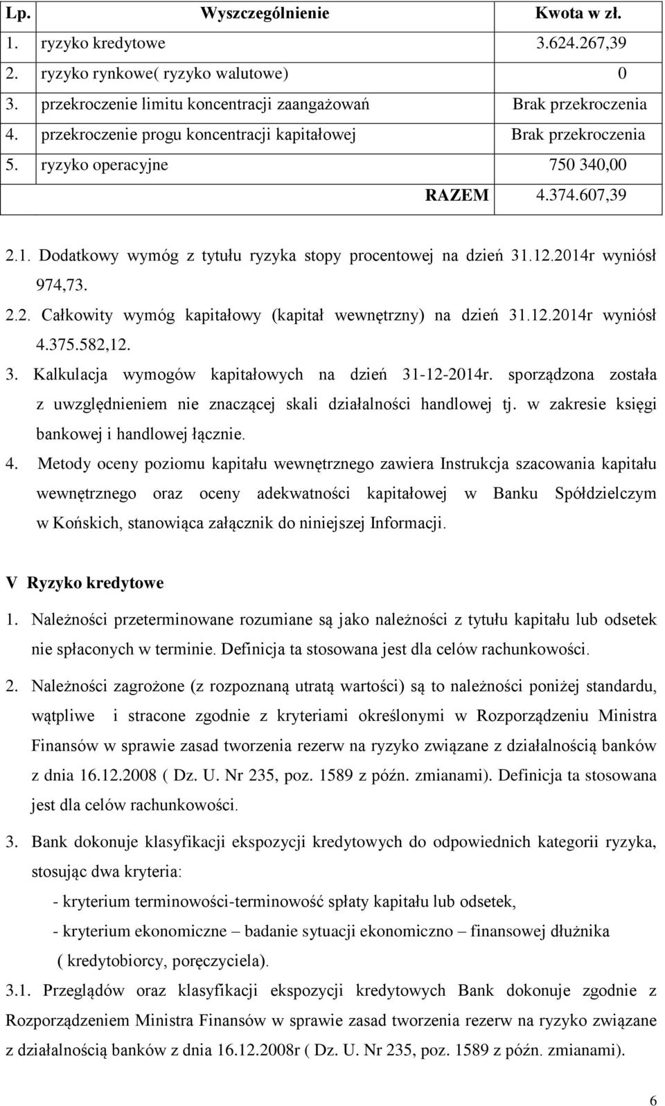 2014r wyniósł 974,73. 2.2. Całkowity wymóg kapitałowy (kapitał wewnętrzny) na dzień 31.12.2014r wyniósł 4.375.582,12. 3. Kalkulacja wymogów kapitałowych na dzień 31-12-2014r.