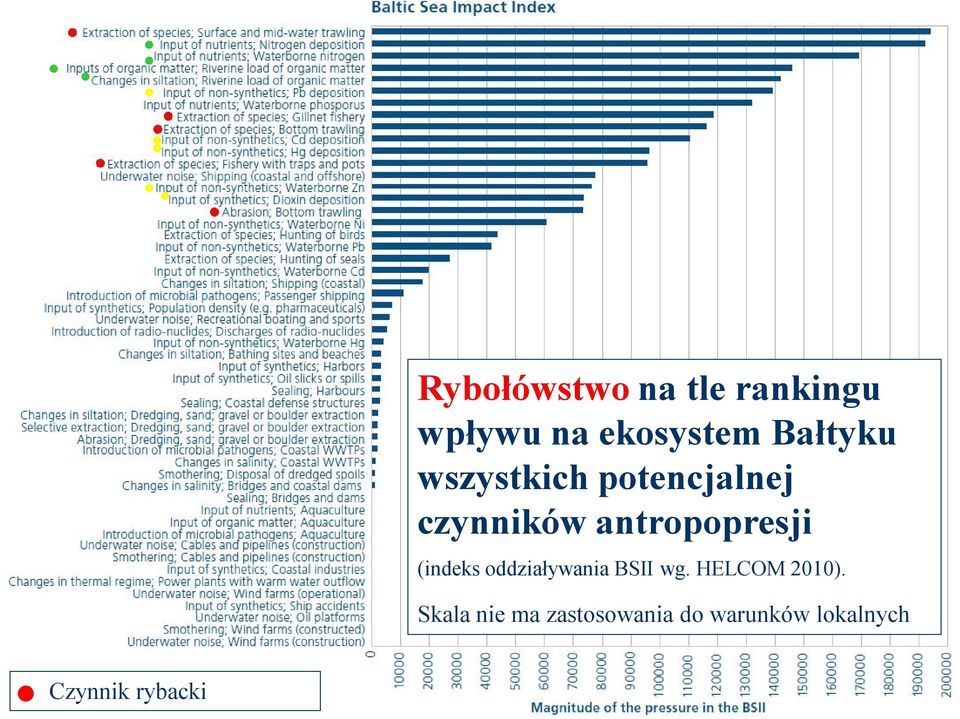 antropopresji (indeks oddziaływania BSII wg.