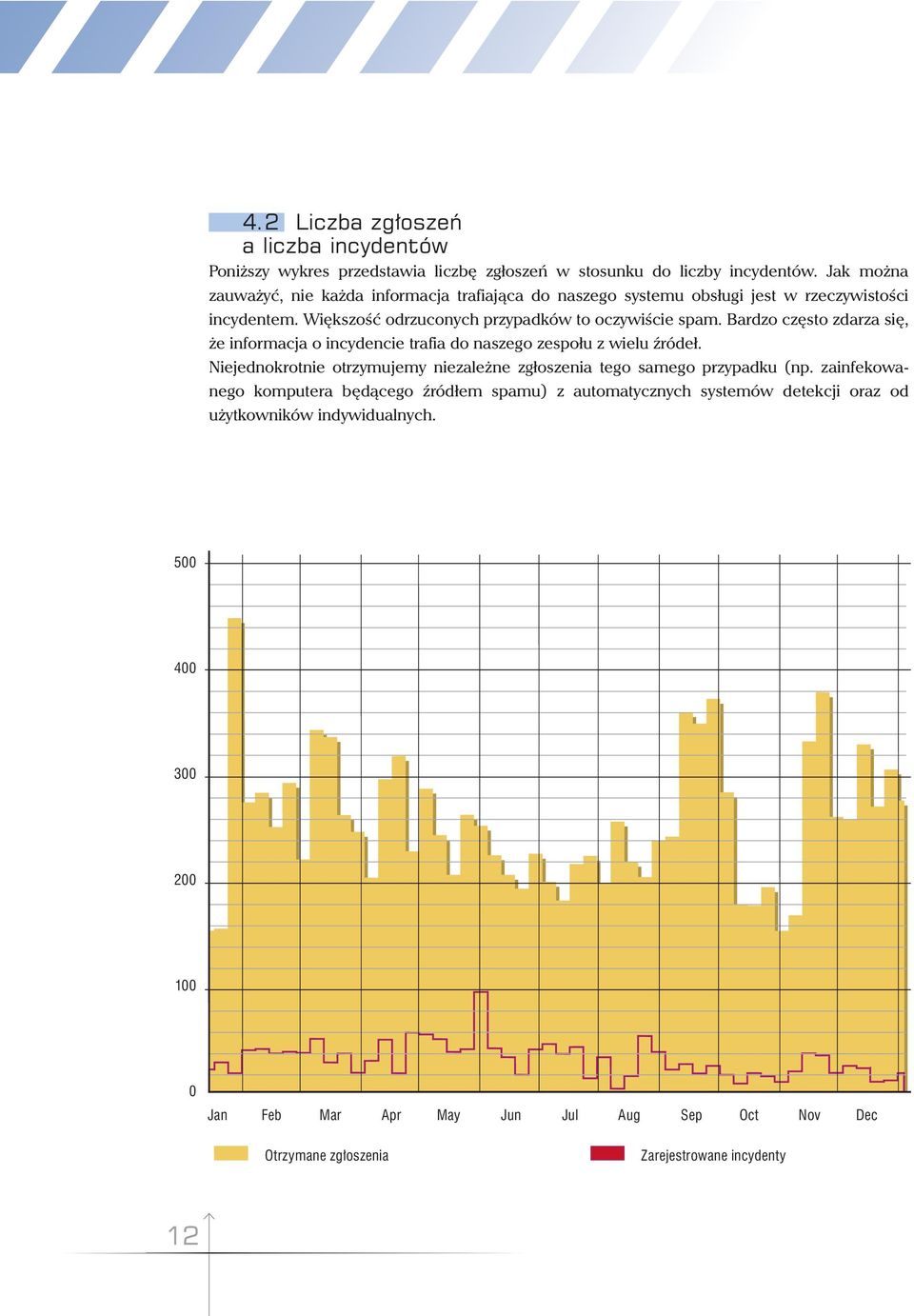 Bardzo często zdarza się, że informacja o incydencie trafia do naszego zespołu z wielu źródeł. Niejednokrotnie otrzymujemy niezależne zgłoszenia tego samego przypadku (np.