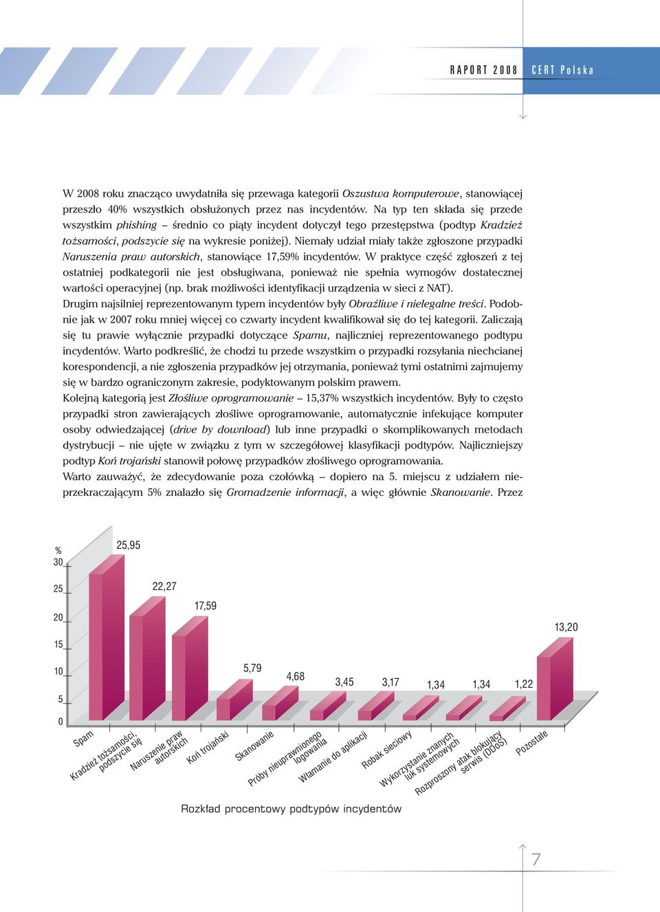 Niemały udział miały także zgłoszone przypadki Naruszenia praw autorskich, stanowiące 17,59% incydentów.