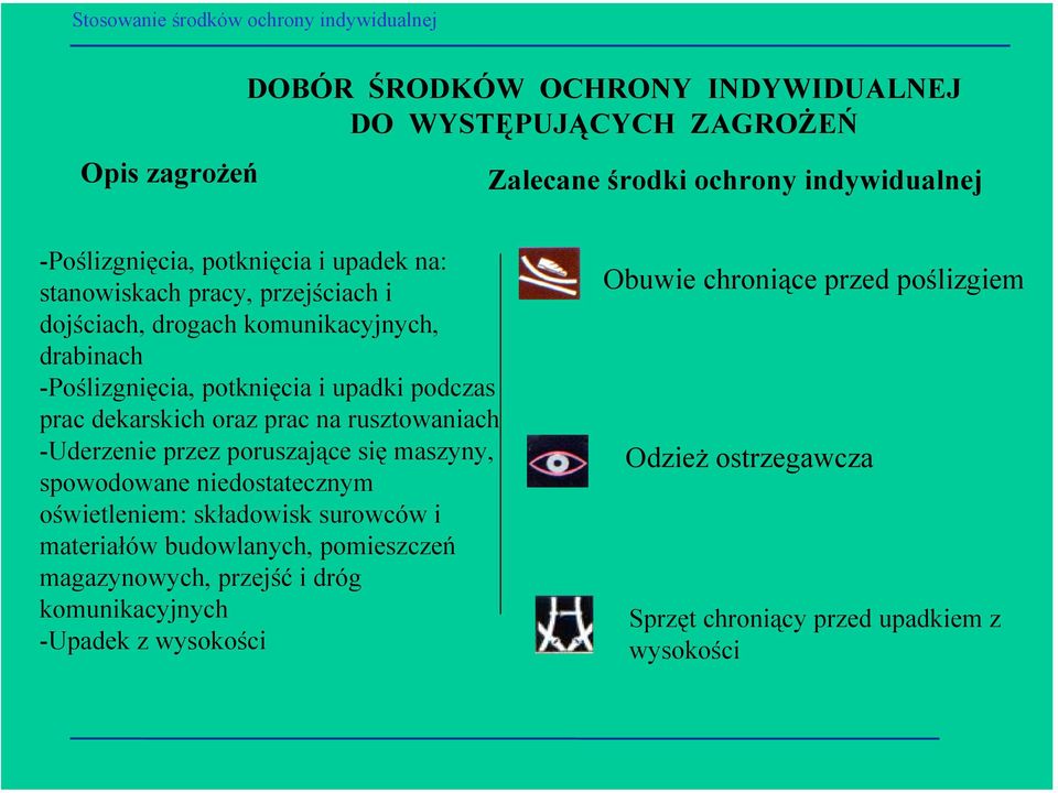 rusztowaniach -Uderzenie przez poruszające się maszyny, spowodowane niedostatecznym oświetleniem: składowisk surowców i materiałów budowlanych, pomieszczeń