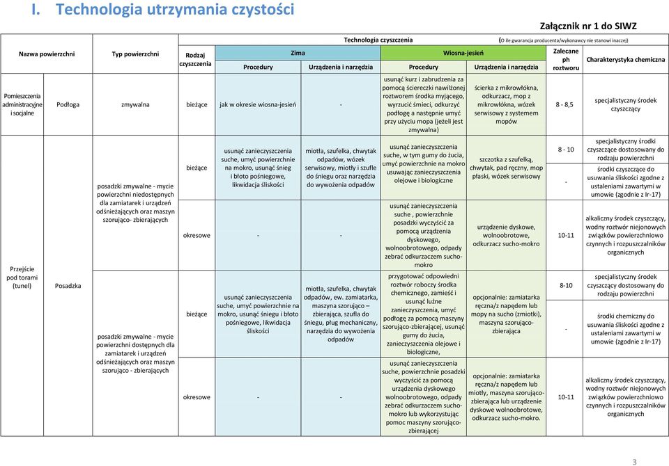 zamiatarek i urządzeń odśnieżających oraz maszyn szorująco zbierających bieżące Technologia czyszczenia Załącznik nr 1 do SIWZ (O ile gwarancja producenta/wykonawcy nie stanowi inaczej) Zima