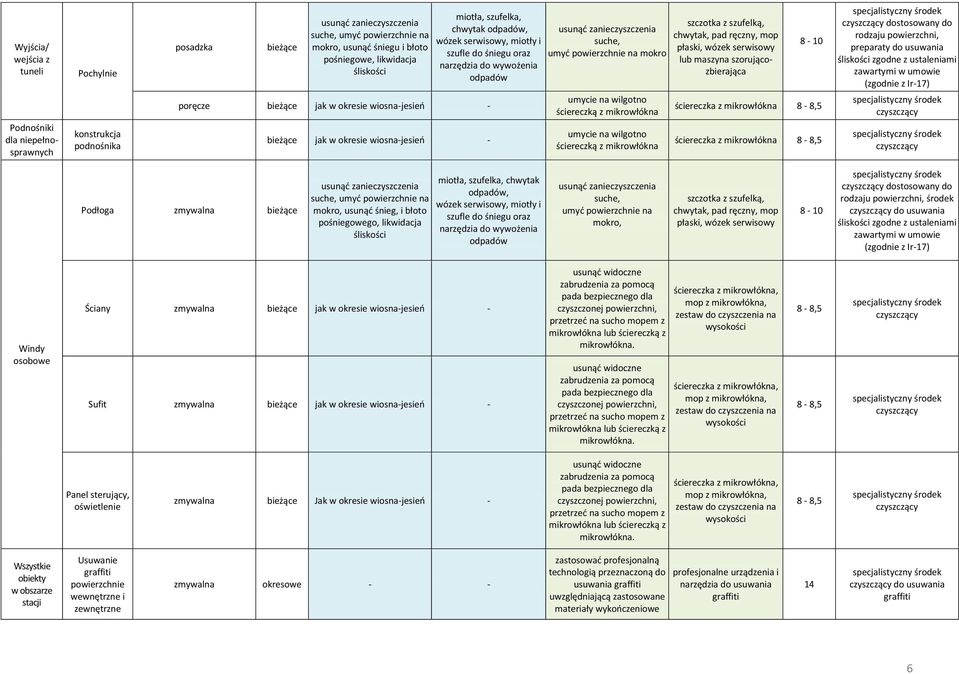 umyć powierzchnie na mokro umycie na wilgotno ściereczką z mikrowłókna umycie na wilgotno ściereczką z mikrowłókna chwytak, pad ręczny, mop płaski, wózek serwisowy lub maszyna szorującozbierająca 8