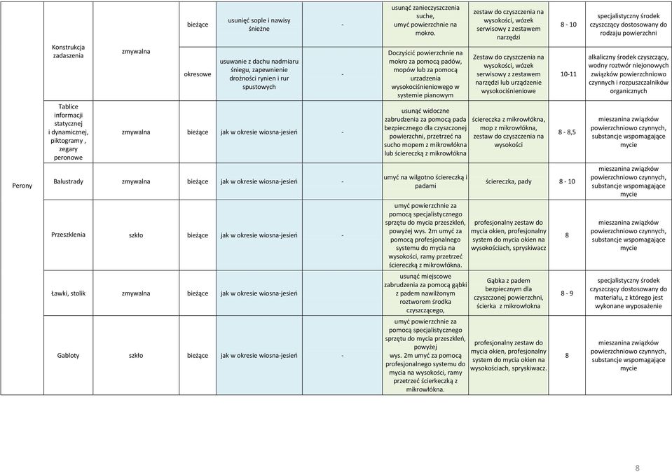 Ławki, stolik zmywalna bieżące jak w okresie wiosnajesień Gabloty szkło bieżące jak w okresie wiosnajesień suche, umyć powierzchnie na mokro.