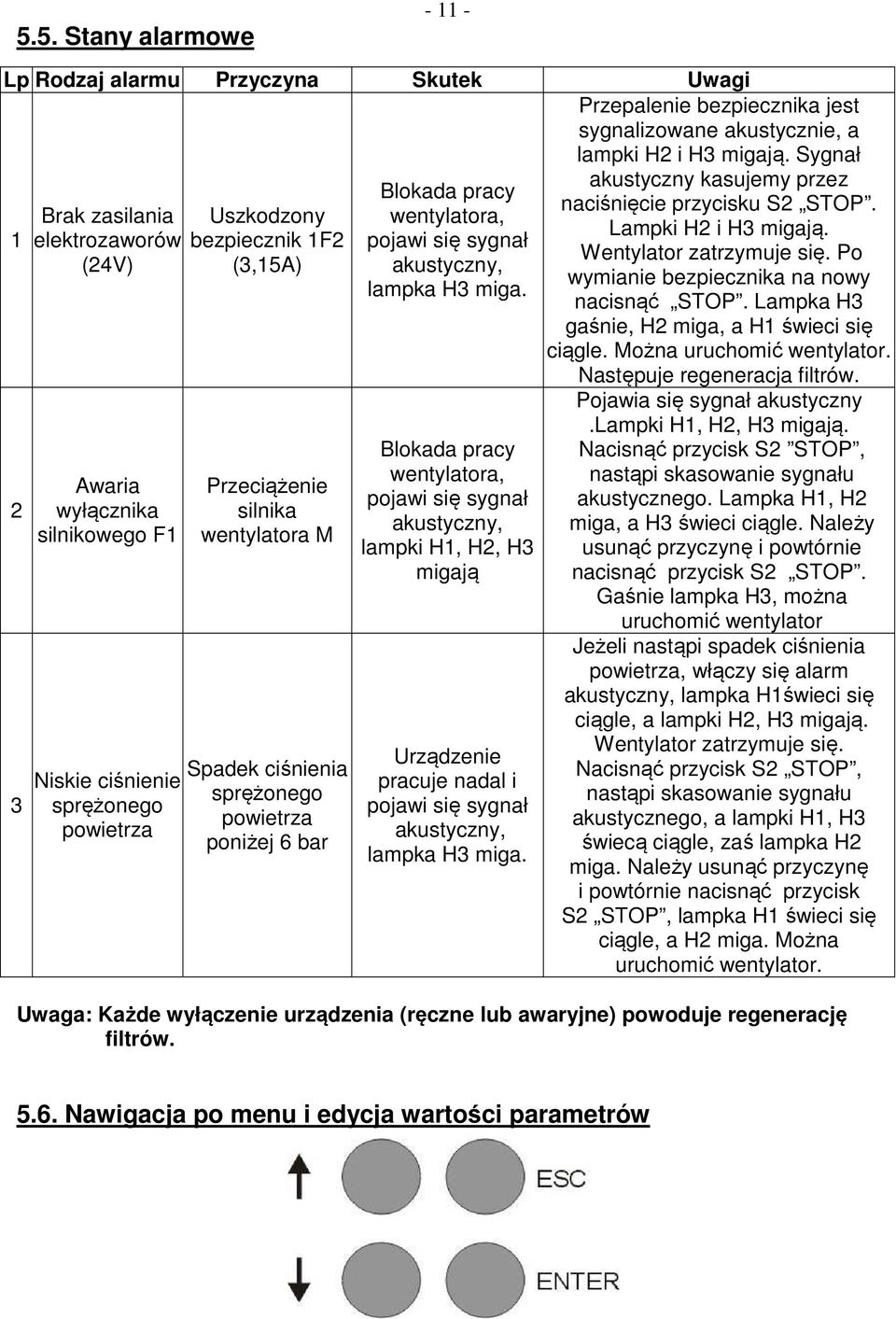 Blokada pracy wentylatora, pojawi się sygnał akustyczny, lampki H1, H2, H3 migają Urządzenie pracuje nadal i pojawi się sygnał akustyczny, lampka H3 miga.