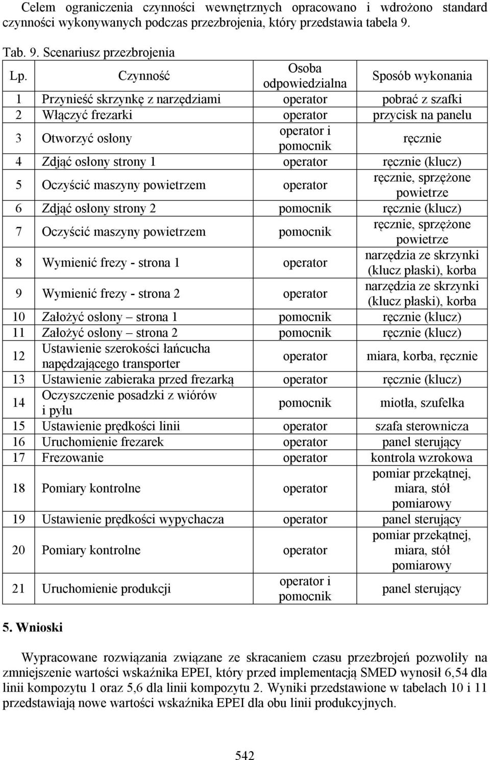 4 Zdjąć osłony strony 1 operator ręcznie (klucz) 5 Oczyścić maszyny powietrzem operator ręcznie, sprzężone powietrze 6 Zdjąć osłony strony 2 pomocnik ręcznie (klucz) 7 Oczyścić maszyny powietrzem