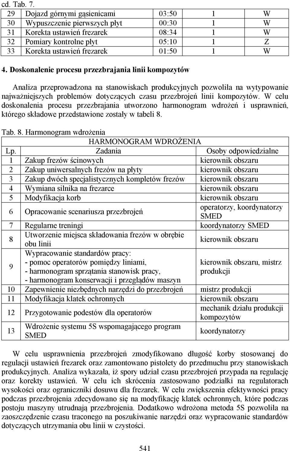 Doskonalenie procesu przezbrajania linii kompozytów Analiza przeprowadzona na stanowiskach produkcyjnych pozwoliła na wytypowanie najważniejszych problemów dotyczących czasu przezbrojeń linii