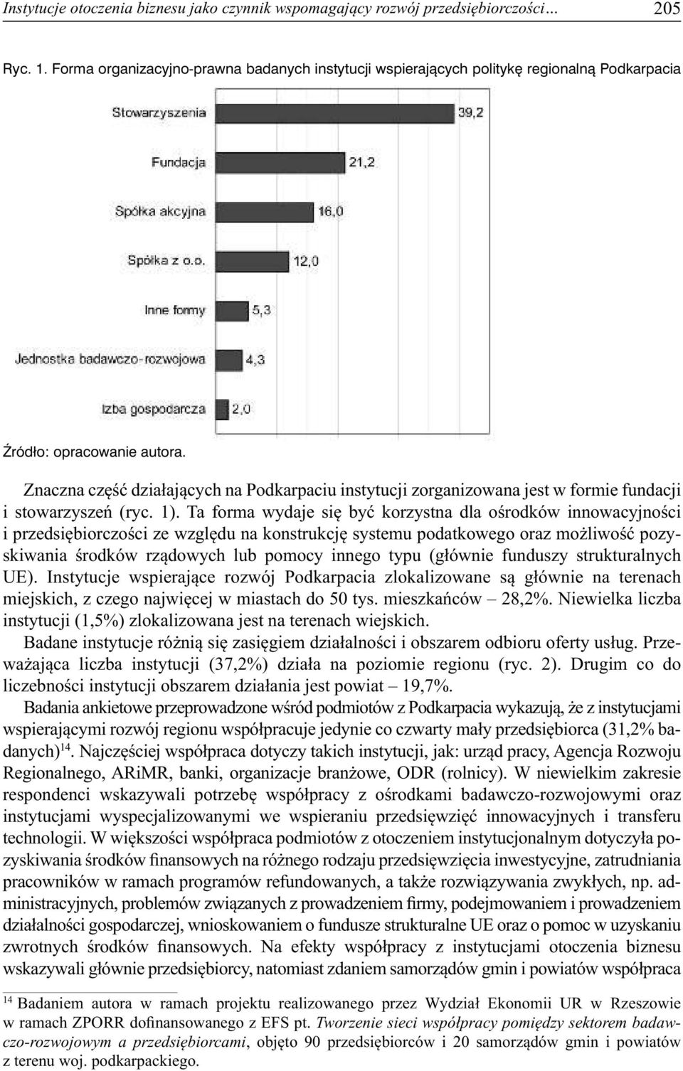 Znaczna część działających na Podkarpaciu instytucji zorganizowana jest w formie fundacji i stowarzyszeń (ryc. 1).