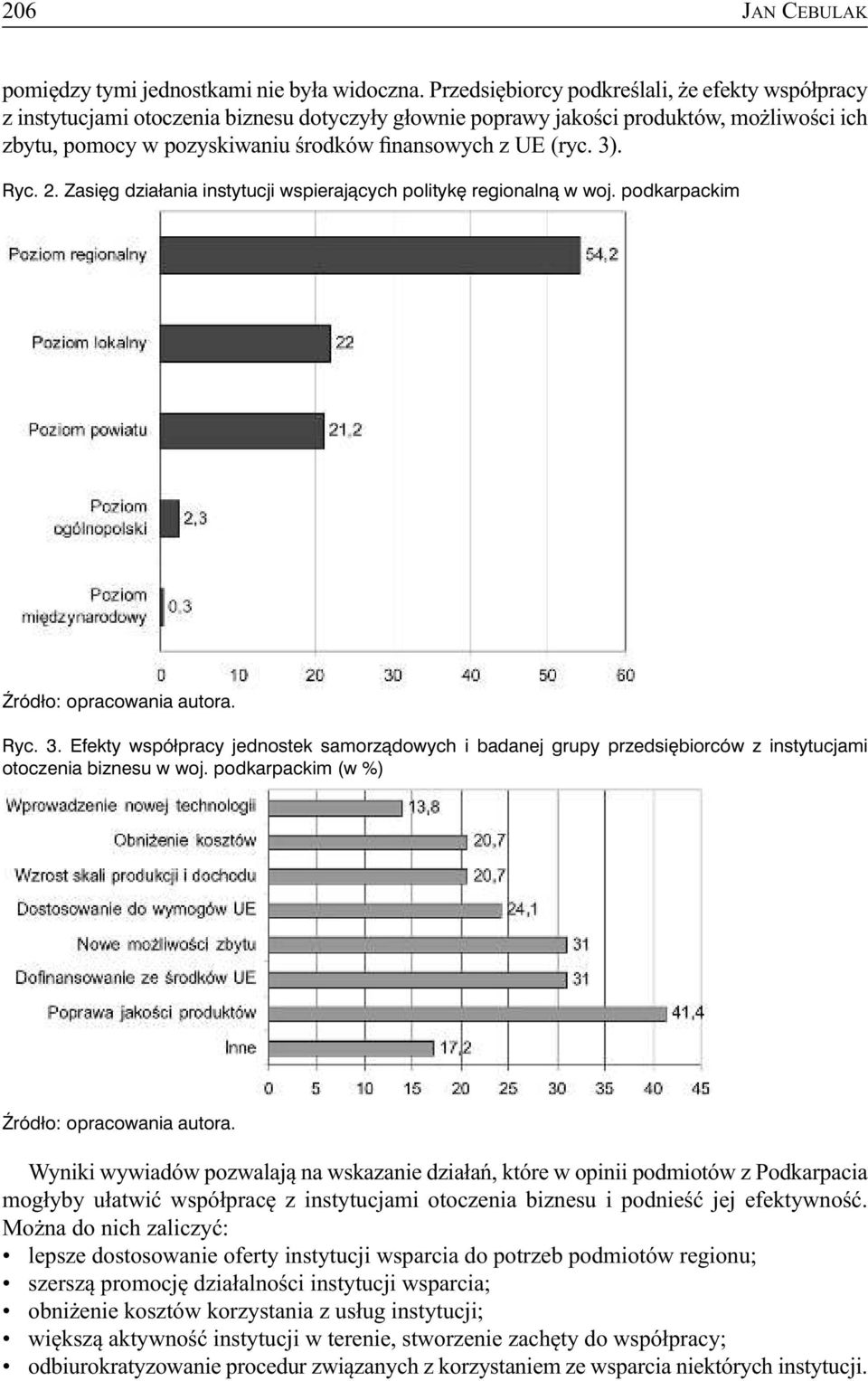 (ryc. 3). Ryc. 2. Zasi g działania instytucji wspierajàcych polityk regionalnà w woj. podkarpackim èródło: opracowania autora. Ryc. 3. Efekty współpracy jednostek samorzàdowych i badanej grupy przedsi biorców z instytucjami otoczenia biznesu w woj.