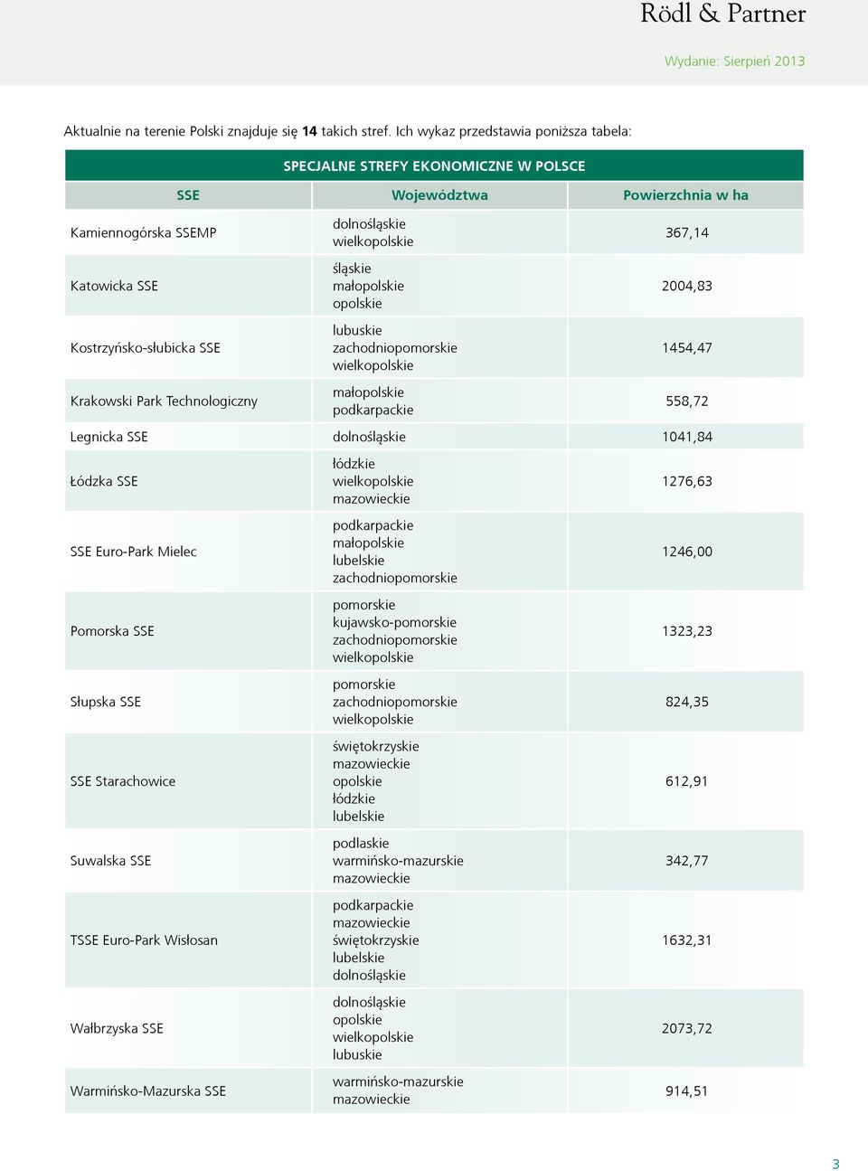 śląskie małopolskie opolskie lubuskie zachodniopomorskie wielkopolskie 367,14 2004,83 1454,47 Krakowski Park Technologiczny małopolskie podkarpackie 558,72 Legnicka SSE dolnośląskie 1041,84 Łódzka