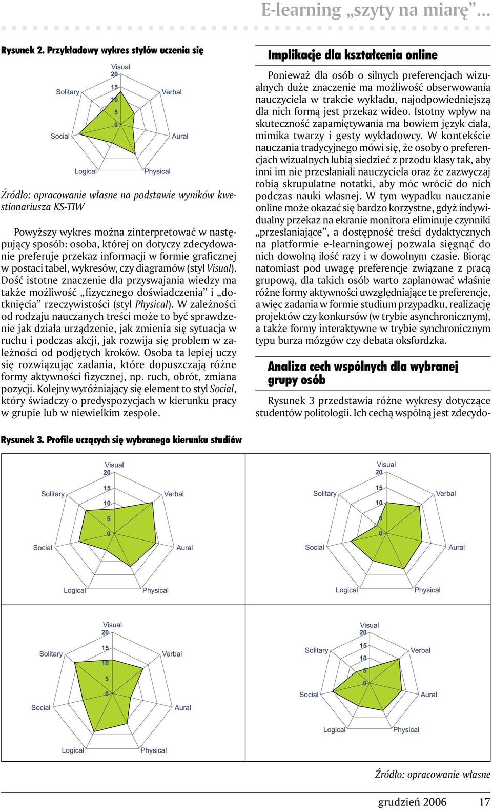 zdecydowanie preferuje przekaz informacji w formie graficznej w postaci tabel, wykresów, czy diagramów (styl Visual).